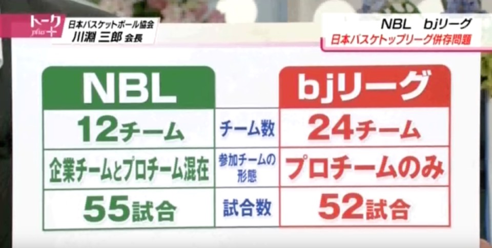 为什么篮球教练的经验很重要_1